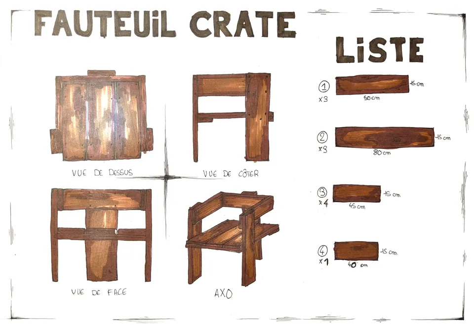 Ma planche dessinée à la main : le fauteuil Crate, ses vues et la liste des planches