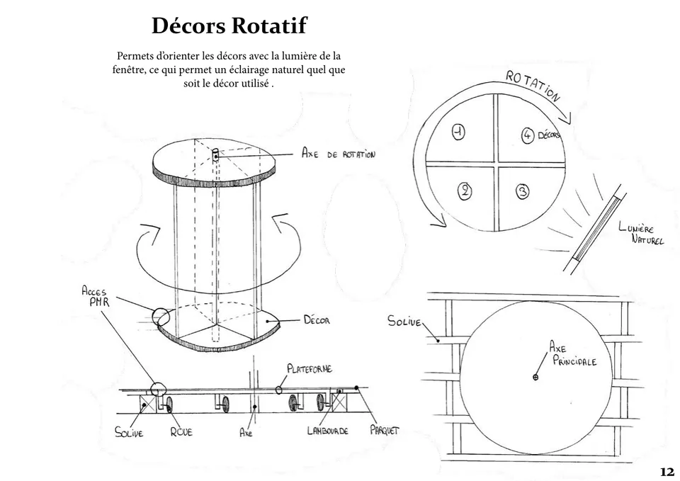 Croquis du décor rotatif